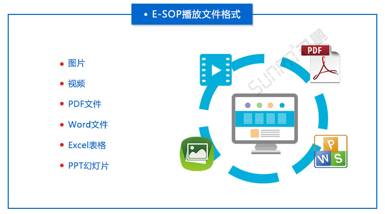 E-SOP電子作業(yè)指導(dǎo)書