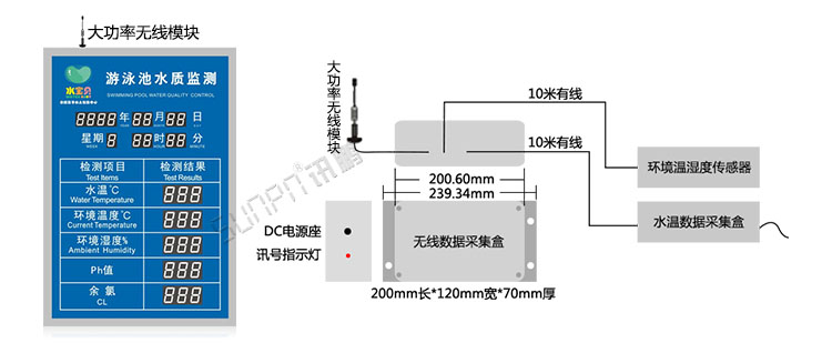 游泳池水質(zhì)公示牌方案