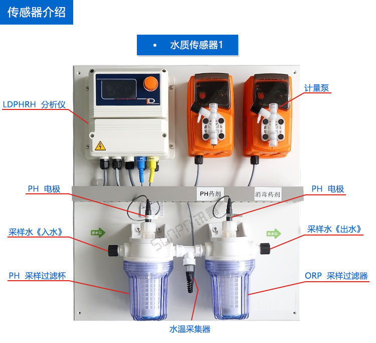 游泳池水質(zhì)公示牌傳感器