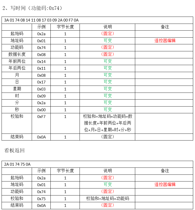 防汛雨量通訊電子看板