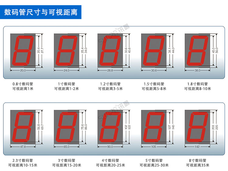 水庫環(huán)境監(jiān)控系統(tǒng)電子看板