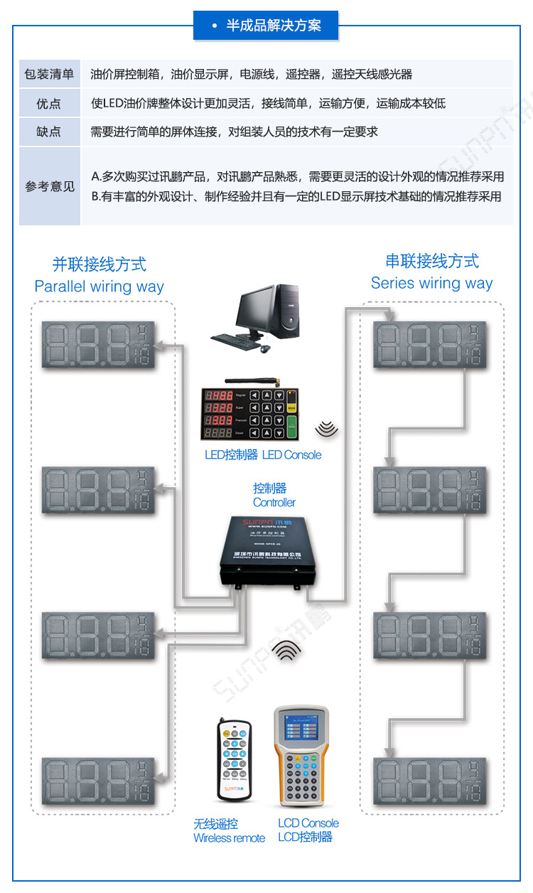 LED油價屏