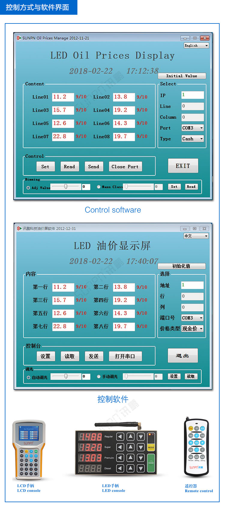 LED油價屏