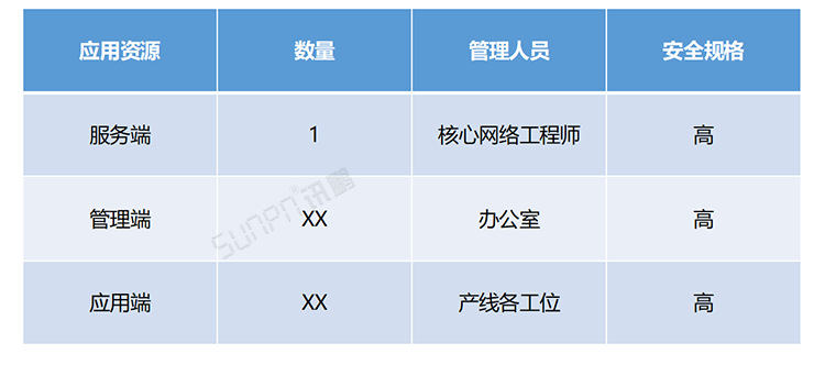 電子作業(yè)指導(dǎo)書