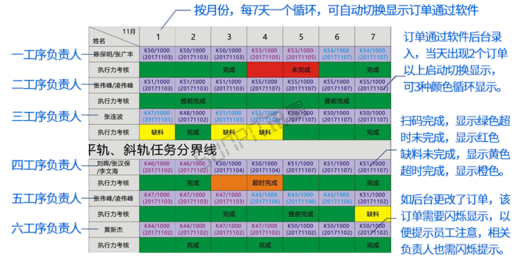 RFID安卓手持機(jī)PAD終端