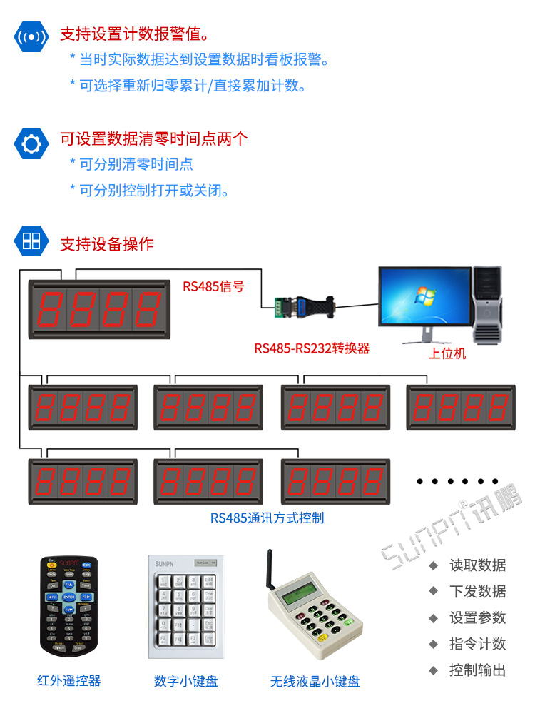 LED計數(shù)器方案