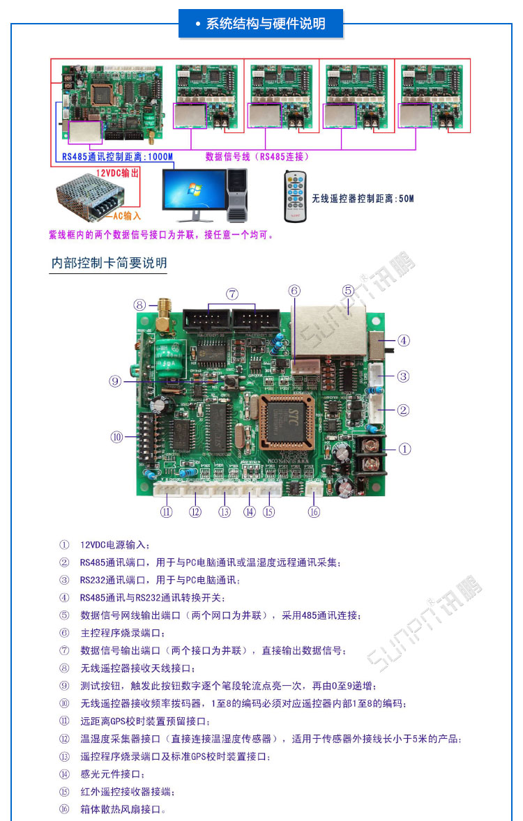 LED油價屏方案