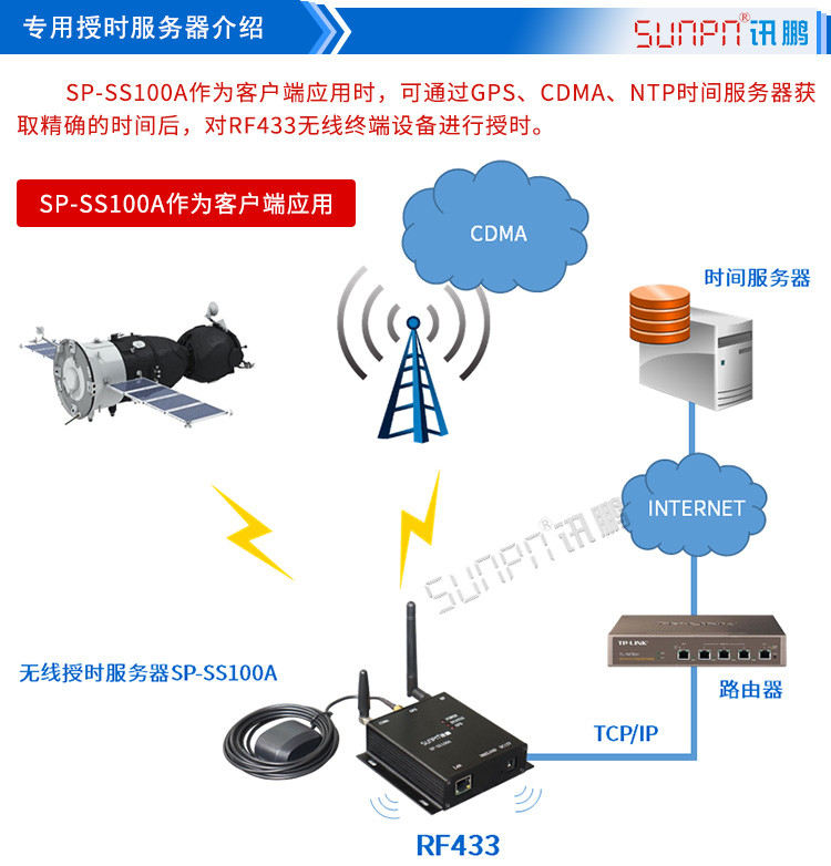 LED電子鐘配件參數(shù)