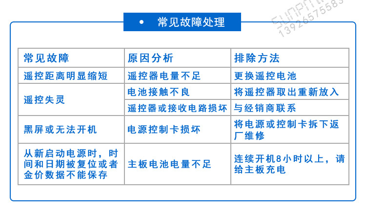 LED環(huán)境監(jiān)測(cè)顯示屏常見故障