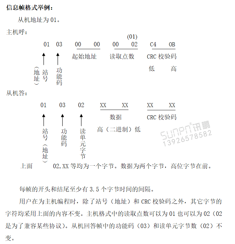 水庫(kù)水位監(jiān)測(cè)顯示看板通訊協(xié)議