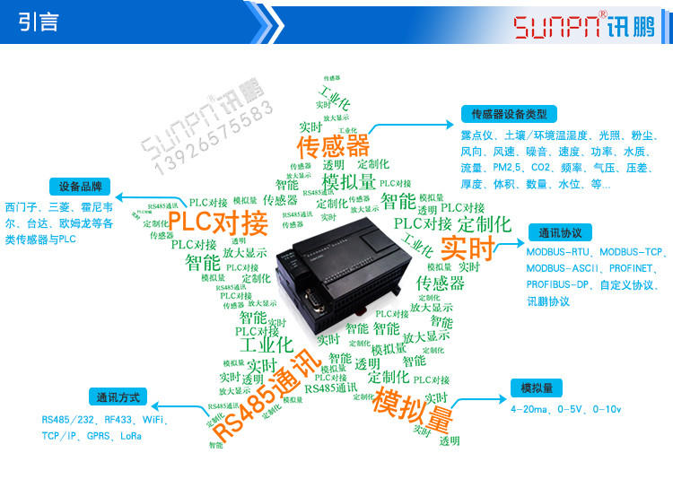 LED環(huán)境監(jiān)測(cè)屏產(chǎn)品引言