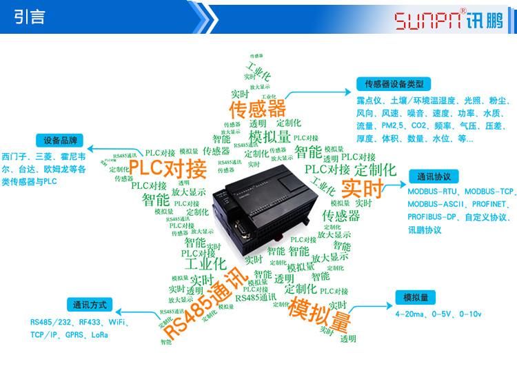 光照環(huán)境數(shù)據(jù)采集屏產(chǎn)品引言