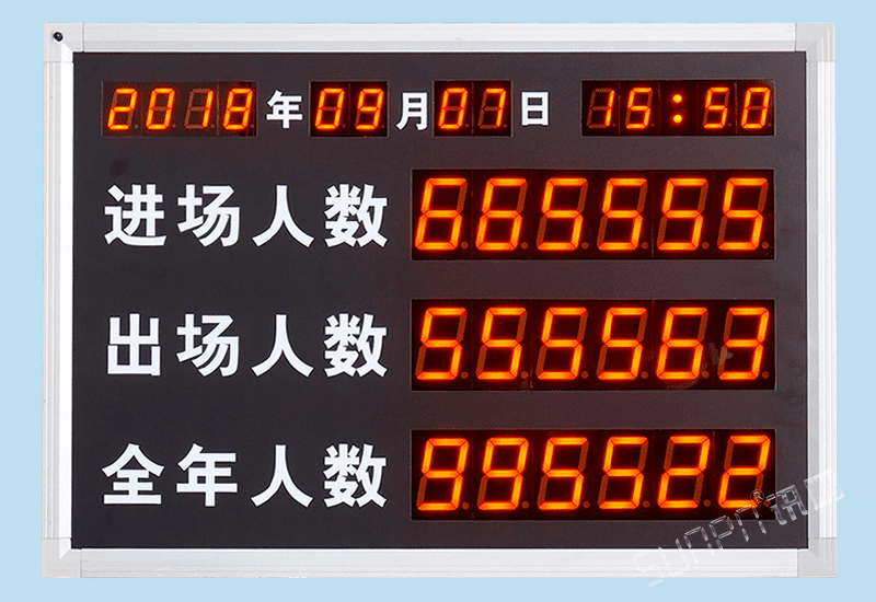 訊鵬人流量數(shù)據(jù)展示看板LED顯示屏進(jìn)出場(chǎng)人數(shù)統(tǒng)計(jì)計(jì)數(shù)器-自動(dòng)采集光電紅外自動(dòng)感應(yīng)道閘信號(hào)