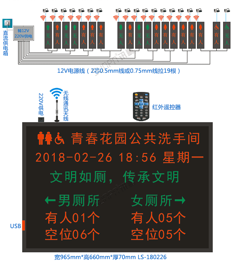 智慧廁所顯示屏方案介紹