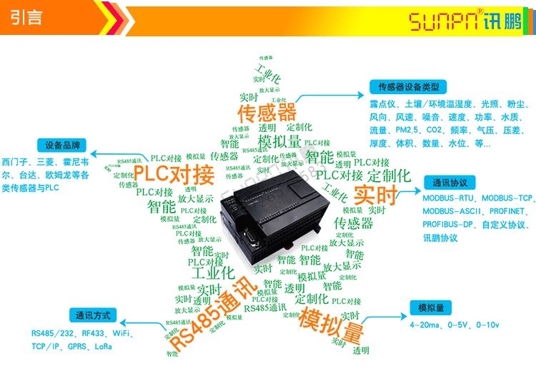 模擬量信號(hào)通訊屏產(chǎn)品引言