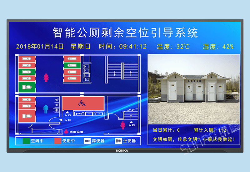 訊鵬服務區(qū)車站智能公廁洗手間廁所剩余廁位引導顯示系統(tǒng)-門磁門鎖光電雷達傳感器自動感應采集