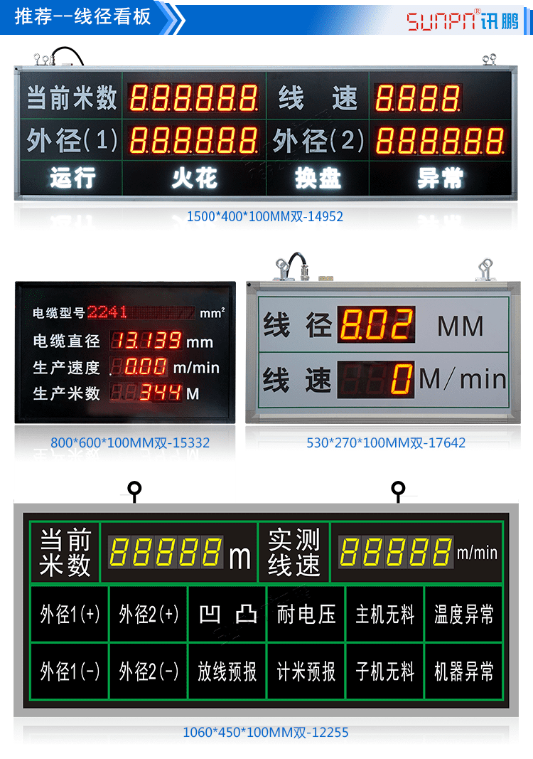 線徑看板案例參考