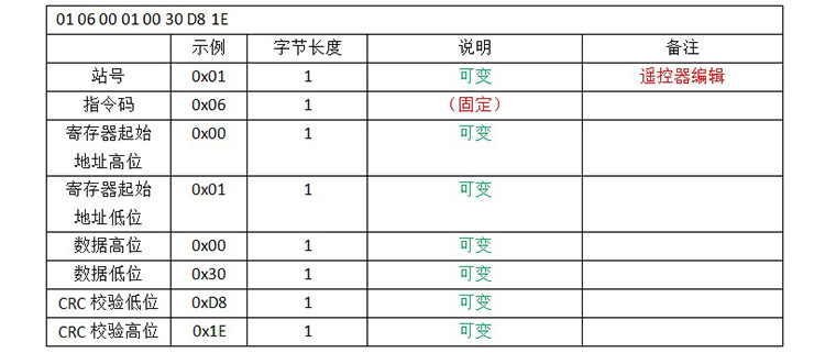 充電樁電池容量屏通訊協(xié)議