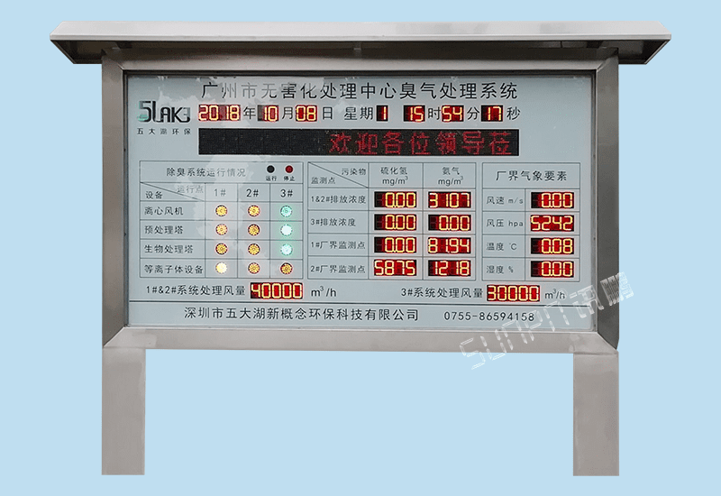 訊鵬定制化LED戶外顯示屏-環(huán)境氣象污染物臭氣數(shù)據(jù)監(jiān)測系統(tǒng)運行狀態(tài)監(jiān)控RS232/RS485/TCP通訊對接電子看板