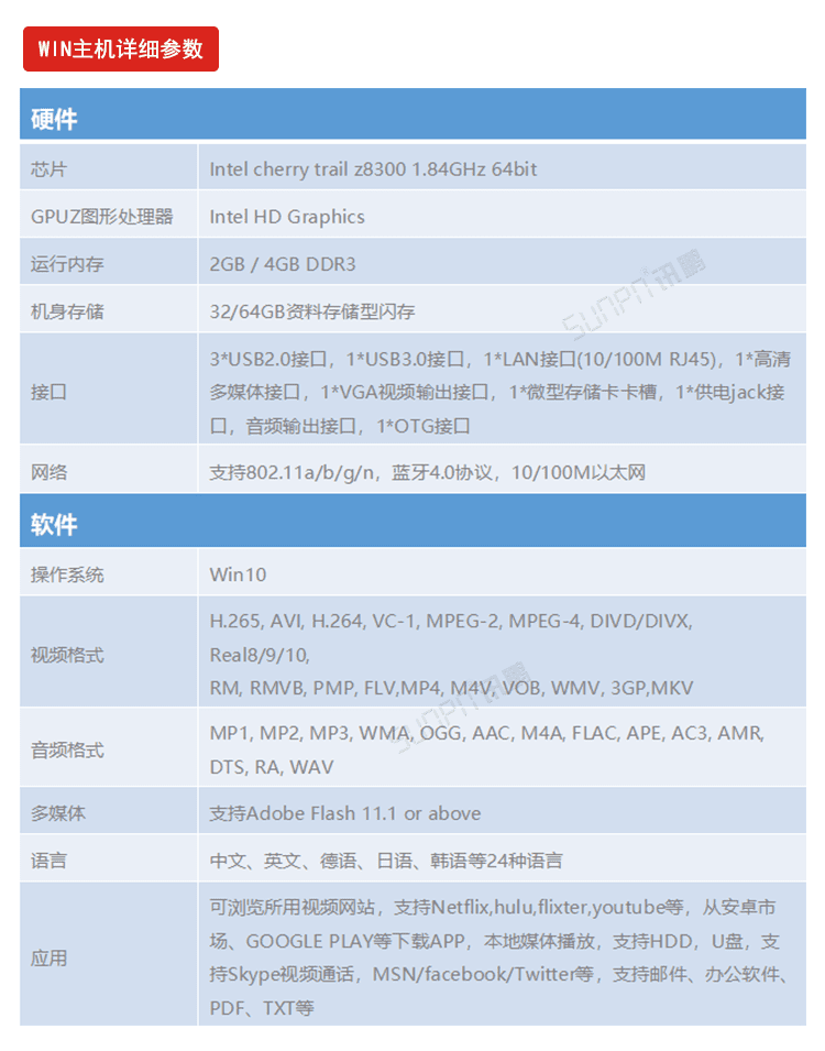 電子作業(yè)指導(dǎo)書(shū)產(chǎn)品參數(shù)