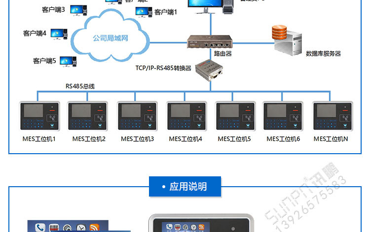 MES工位機系統(tǒng)架構(gòu)