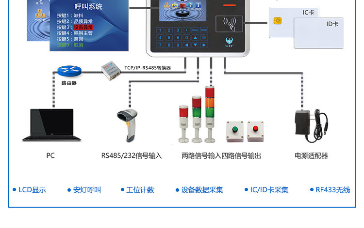 MES系統(tǒng)工位機(jī)終端應(yīng)用說明