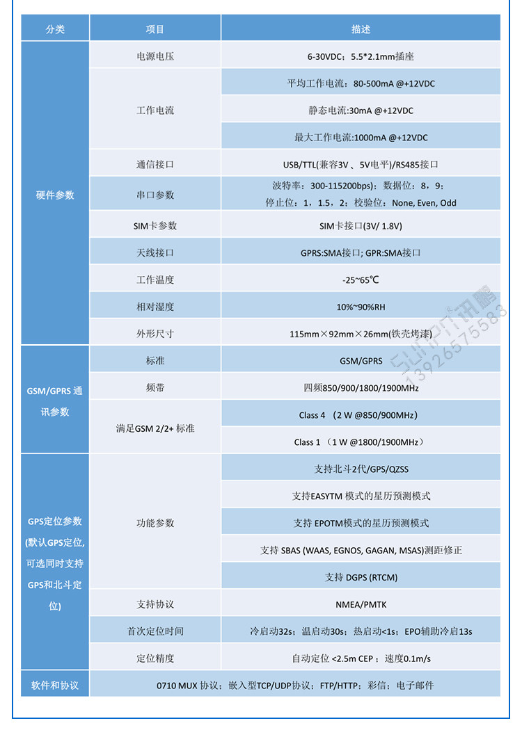 GPRS終端通訊模塊產(chǎn)品參數(shù)