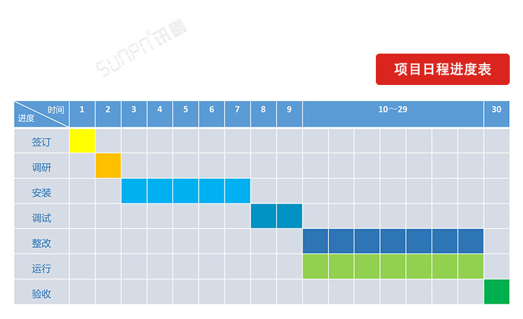 LCD一體機系統(tǒng)軟件實時流程