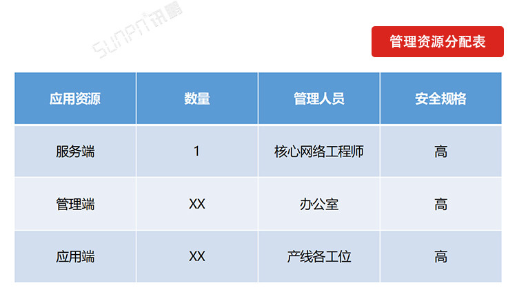 LCD一體機系統(tǒng)軟件實施流程