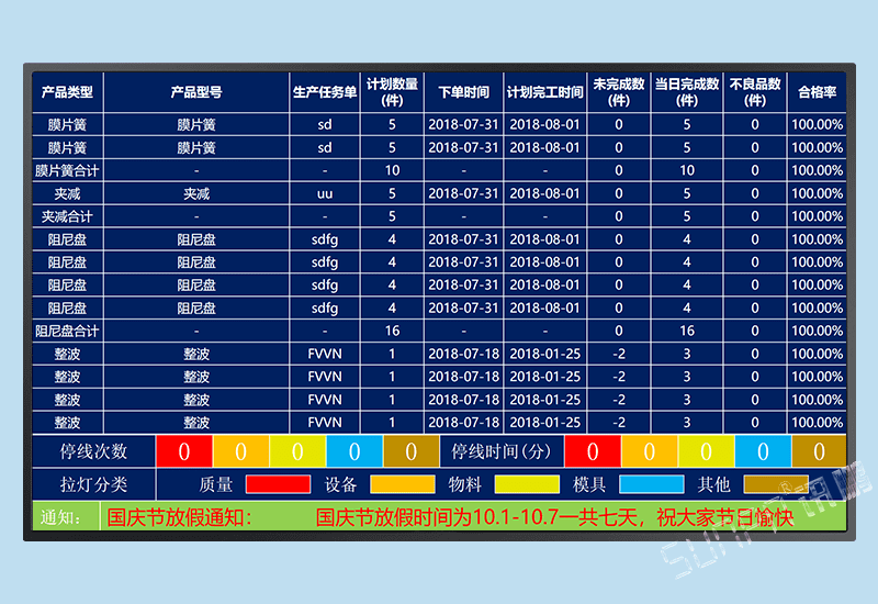 訊鵬MES系統(tǒng)-汽車零部件工廠沖壓機(jī)機(jī)臺(tái)設(shè)備生產(chǎn)管理目視化電子看板監(jiān)控軟件