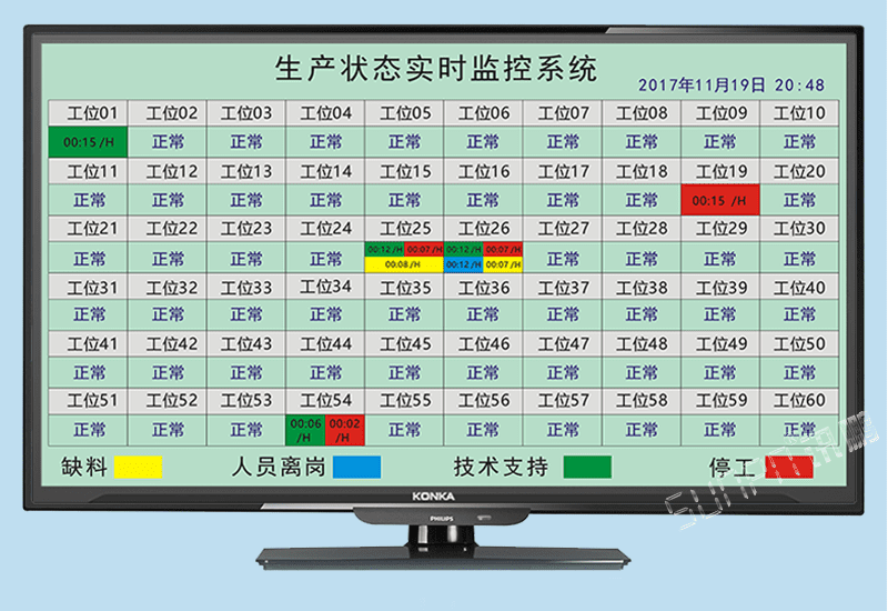 定制生產(chǎn)設(shè)備注塑機(jī)沖壓機(jī)狀態(tài)實(shí)時(shí)無線安燈物料呼叫監(jiān)控管理系統(tǒng)