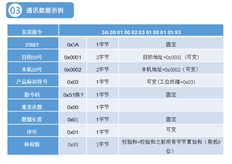 USB串口采集器通訊協(xié)議