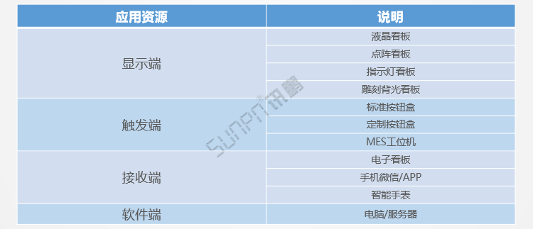 安燈硬件介紹