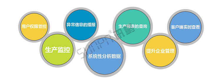 看板管理系統(tǒng)軟件介紹