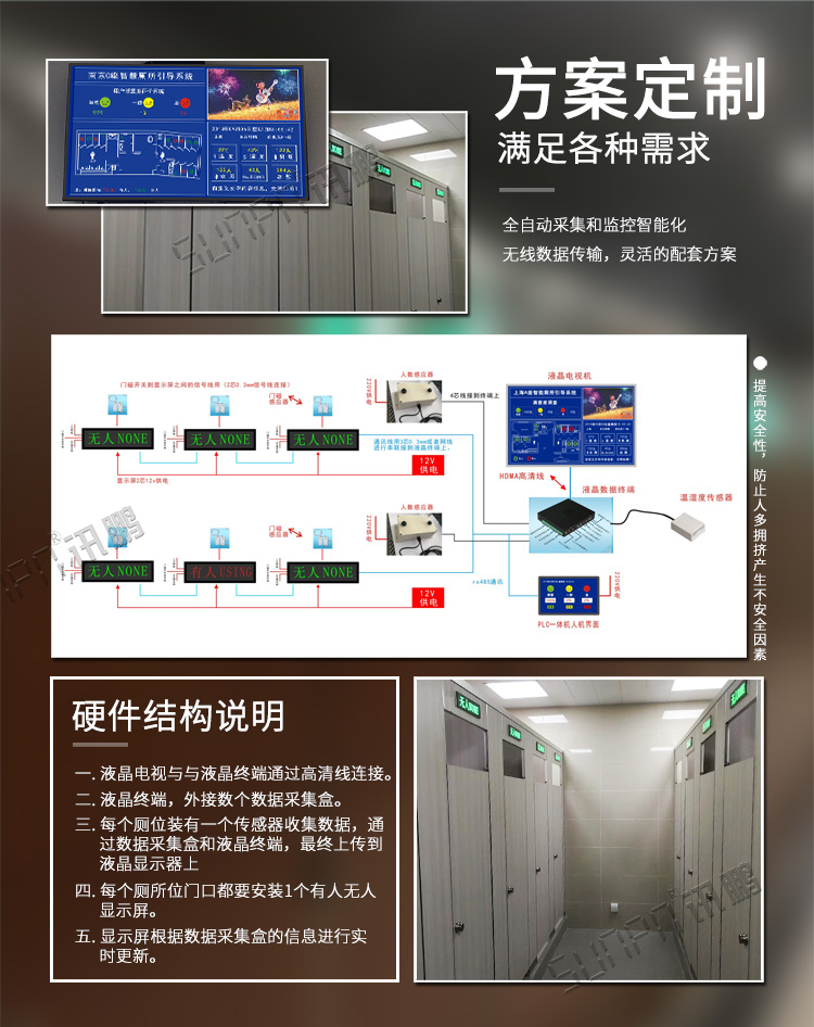 廁位監(jiān)測(cè)系統(tǒng)方案介紹