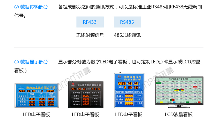 LED水質(zhì)監(jiān)測看板系統(tǒng)組成