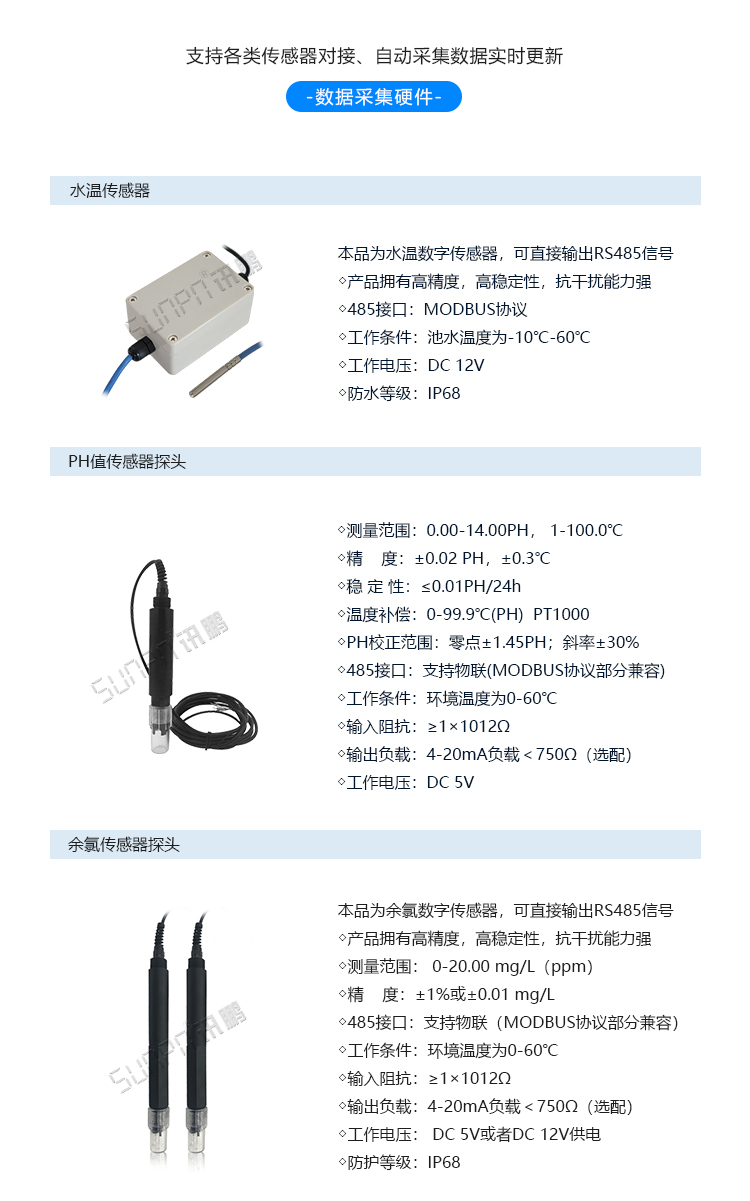 LED水質(zhì)監(jiān)測看板傳感器介紹