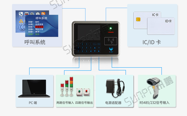 mes工位機(jī)應(yīng)用說明