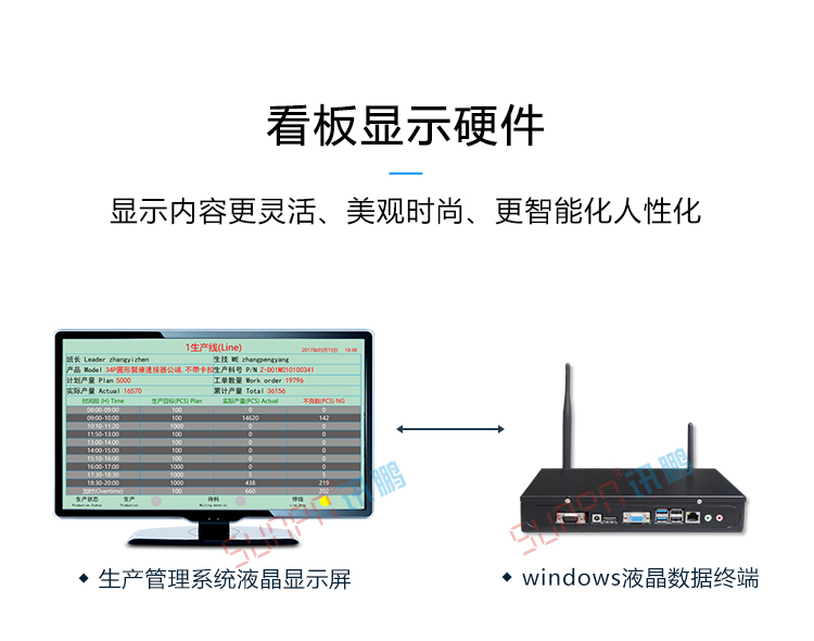 設(shè)備管理系統(tǒng)液晶看板