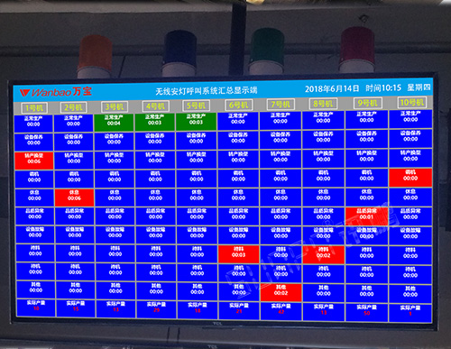 注塑機(jī)生產(chǎn)管理系統(tǒng)_設(shè)備安燈系統(tǒng)_車間設(shè)備管理系統(tǒng)_設(shè)備OEE看板系統(tǒng)