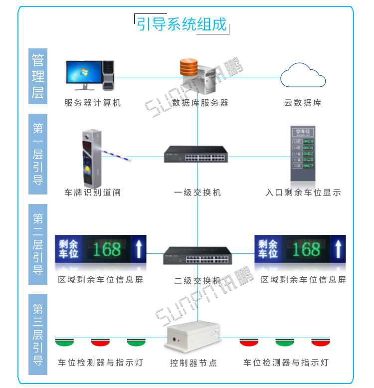 智能反向?qū)ぼ囅到y(tǒng)系統(tǒng)組成