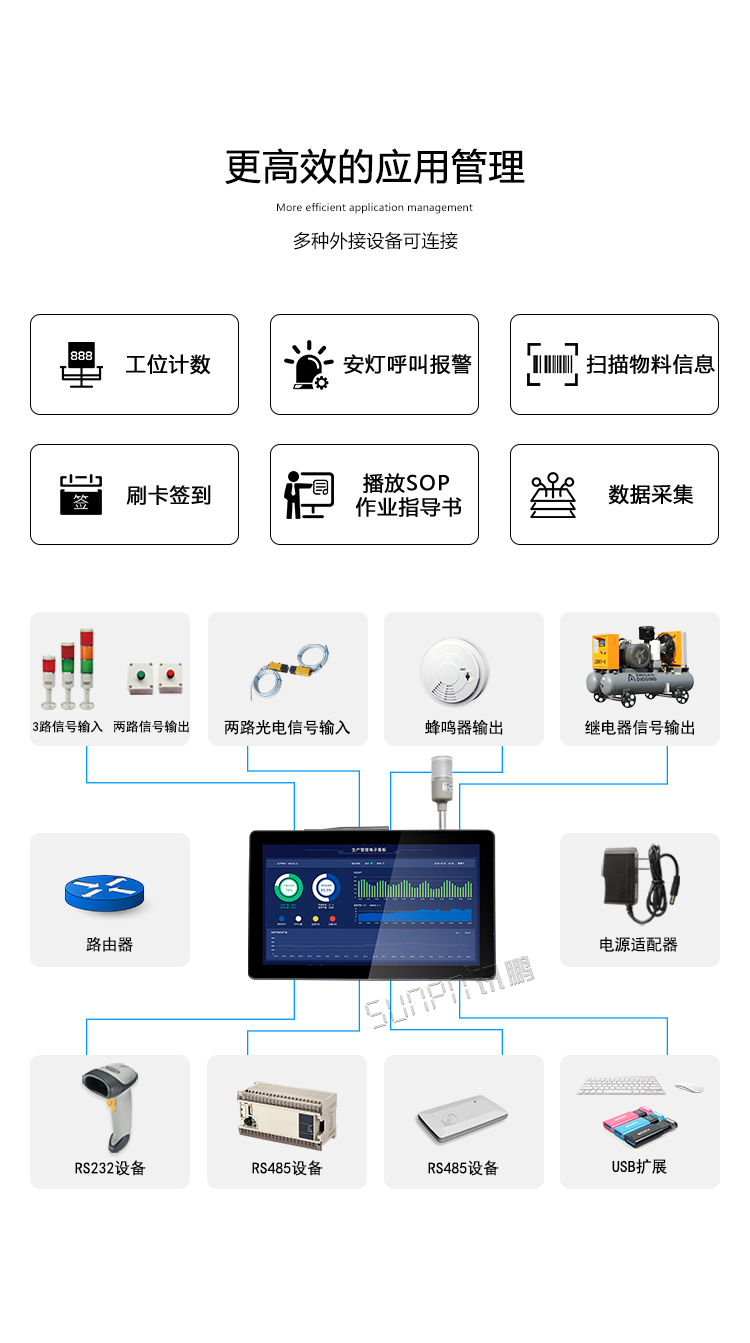 工業(yè)觸摸一體機(jī)應(yīng)用