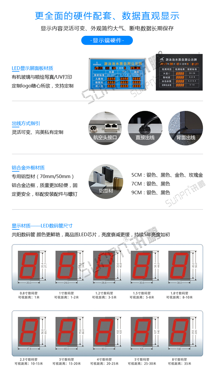 水質(zhì)牌看板配套硬件