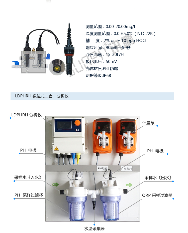 水質(zhì)牌看板傳感器介紹