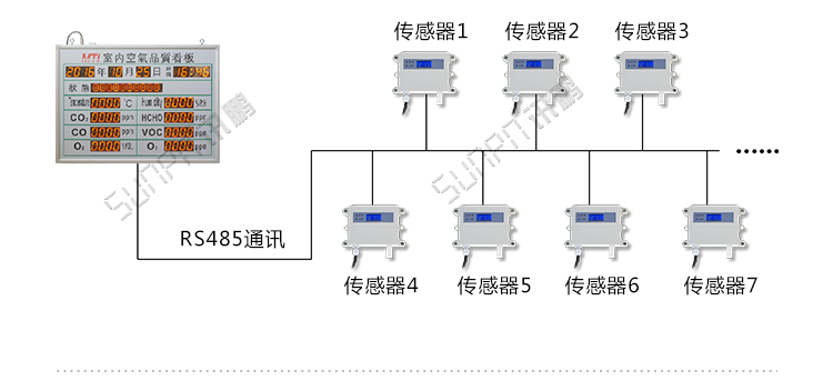 溫濕度數(shù)據(jù)采集系統(tǒng)架構