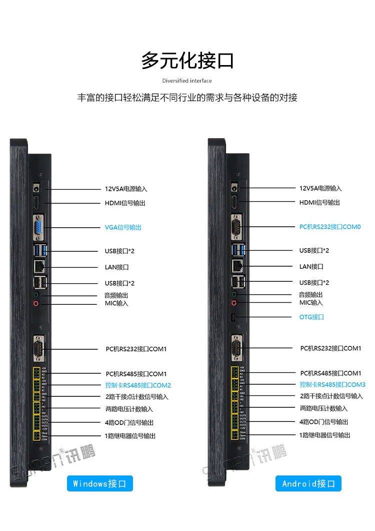 工業(yè)觸摸一體機(jī)接口介紹