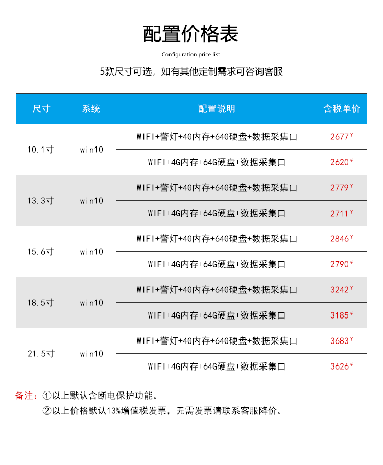 工業(yè)觸摸一體機(jī)價(jià)格配置表