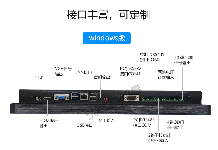 工業(yè)觸摸一體機(jī)接口說明