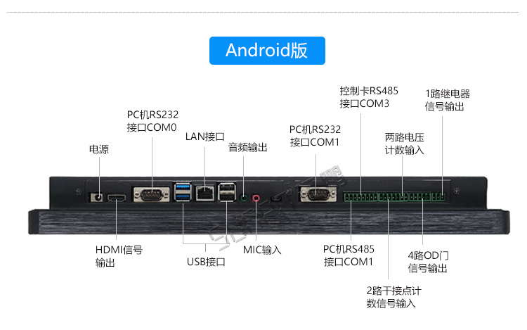 工業(yè)觸摸一體機(jī)接口說明