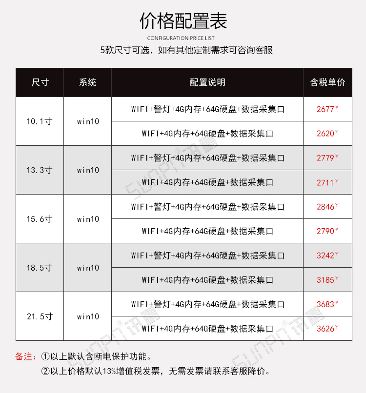 工業(yè)觸摸一體機(jī)價(jià)格配置表